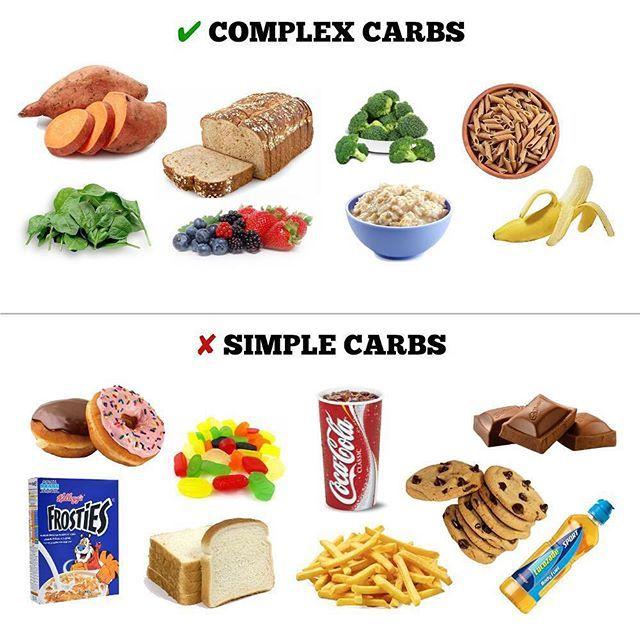 Graphic showing complex carbohydrates and difference with simple carbs